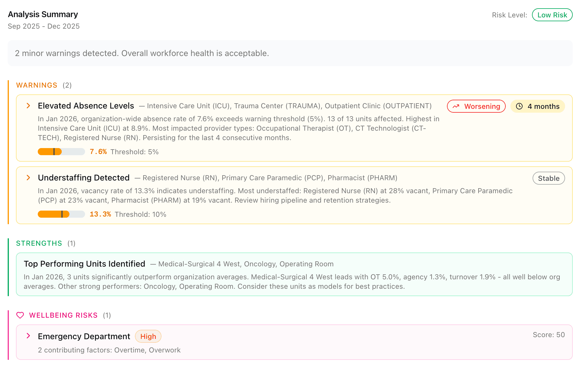 Pulse Intelligence analysis summary showing warnings, strengths, and wellbeing risks